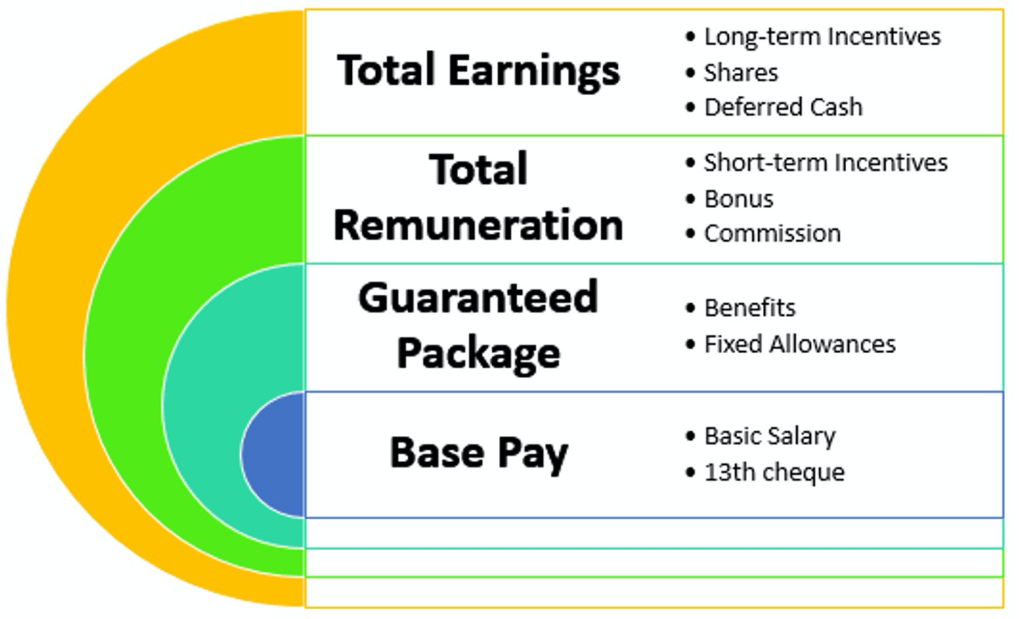 Salary benchmarking