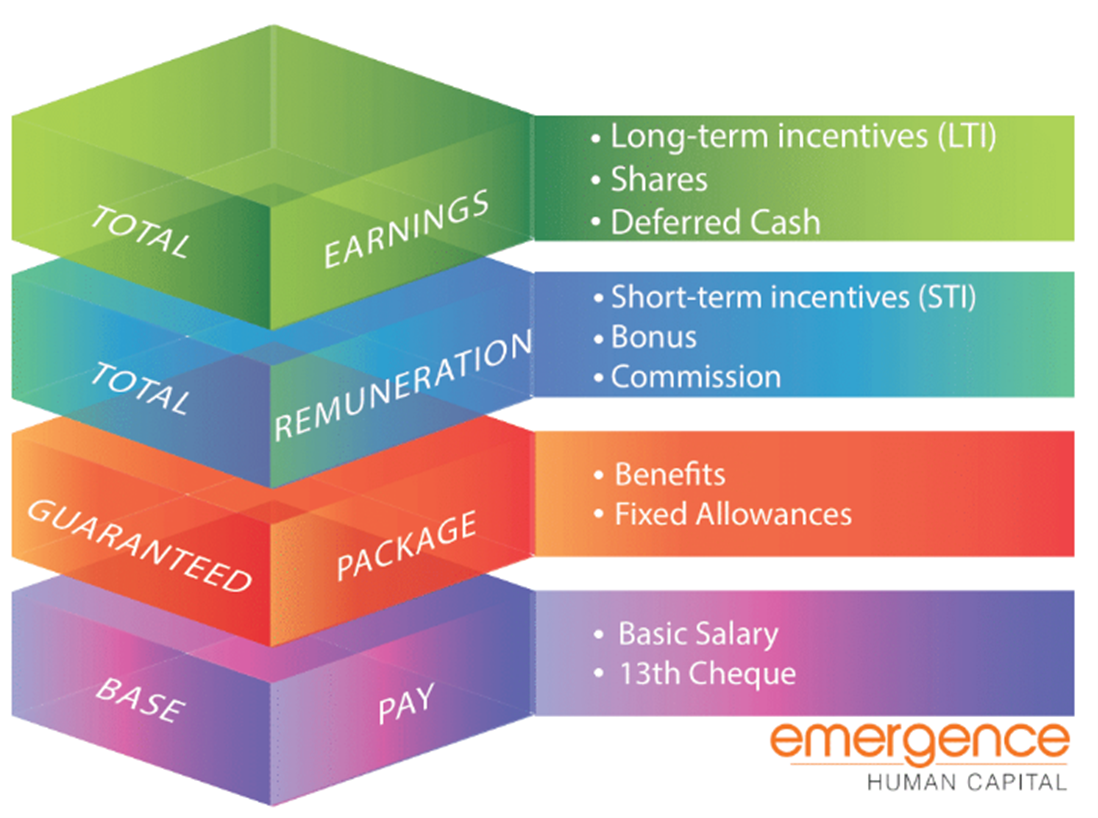 salary survey