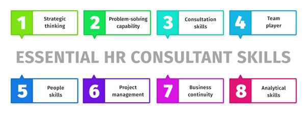Human Resource Consulting