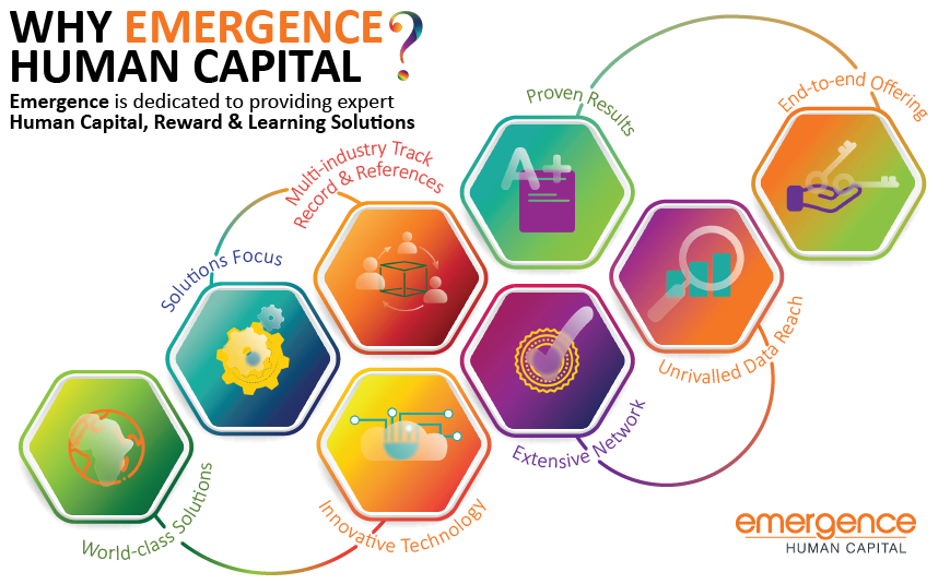 emergencegrowth